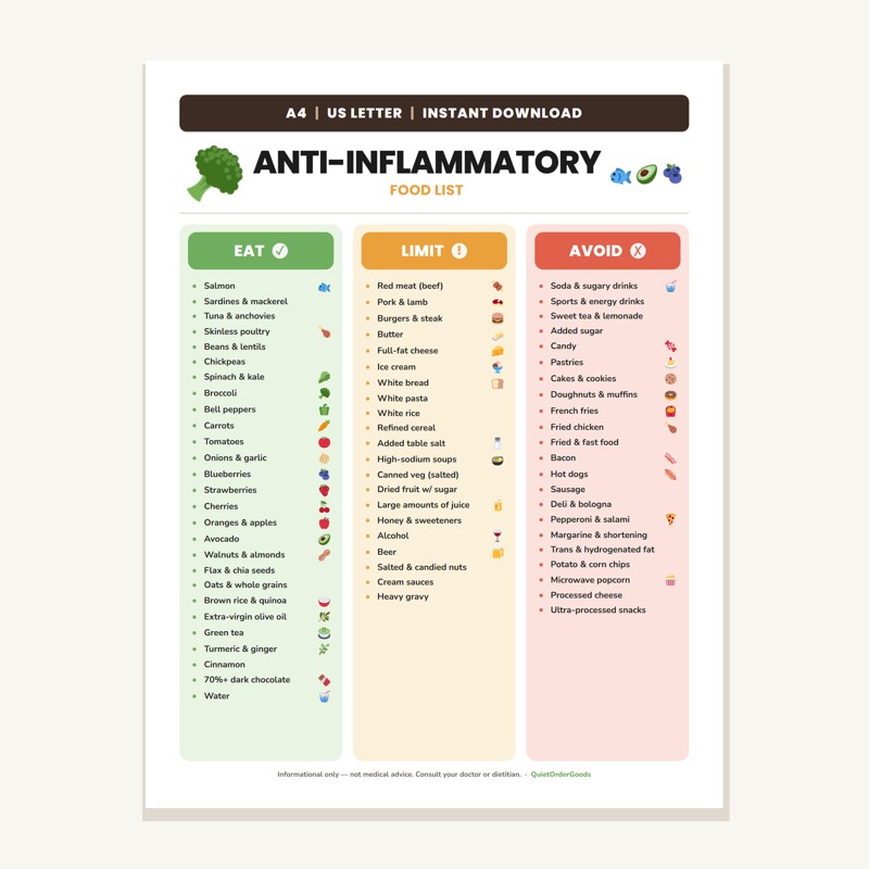 Anti-Inflammatory Food List